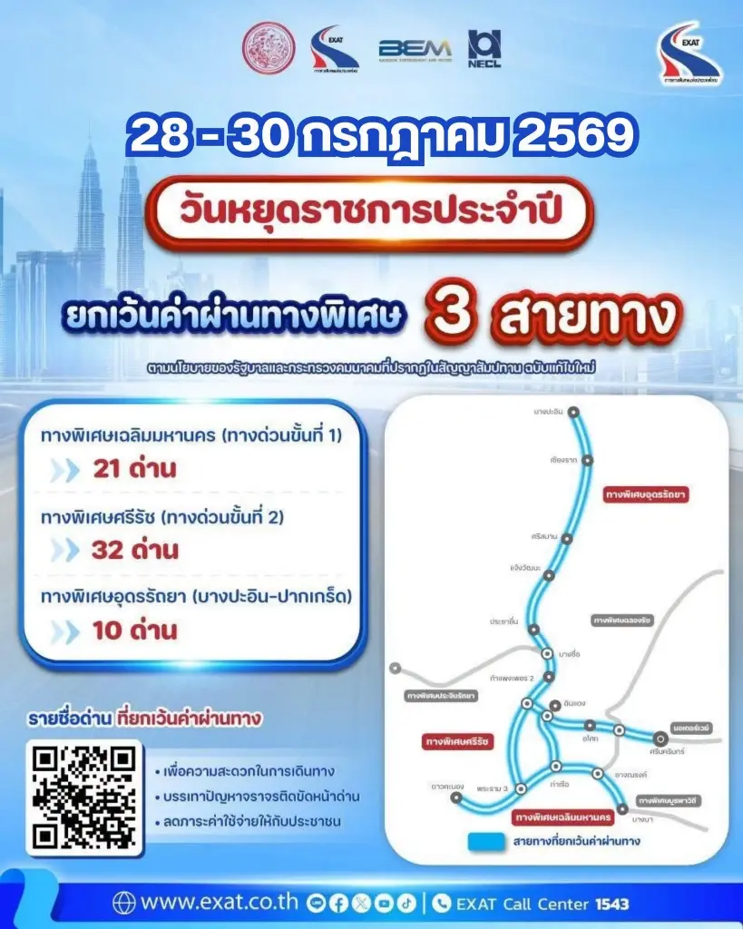 ขึ้นทางด่วนฟรี 63 ด่าน 28-30 ก.ค.69 วันหยุดยาว กทพ.ยกเว้นค่าผ่านทางพิเศษ