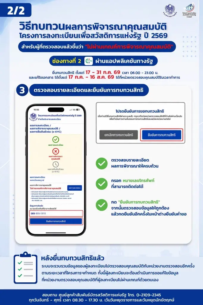 เปิดขั้นตอน-วิธีทบทวนสิทธิ 'บัตรสวัสดิการแห่งรัฐ' ยื่นอุทธรณ์ยัง ช่องทางไหน