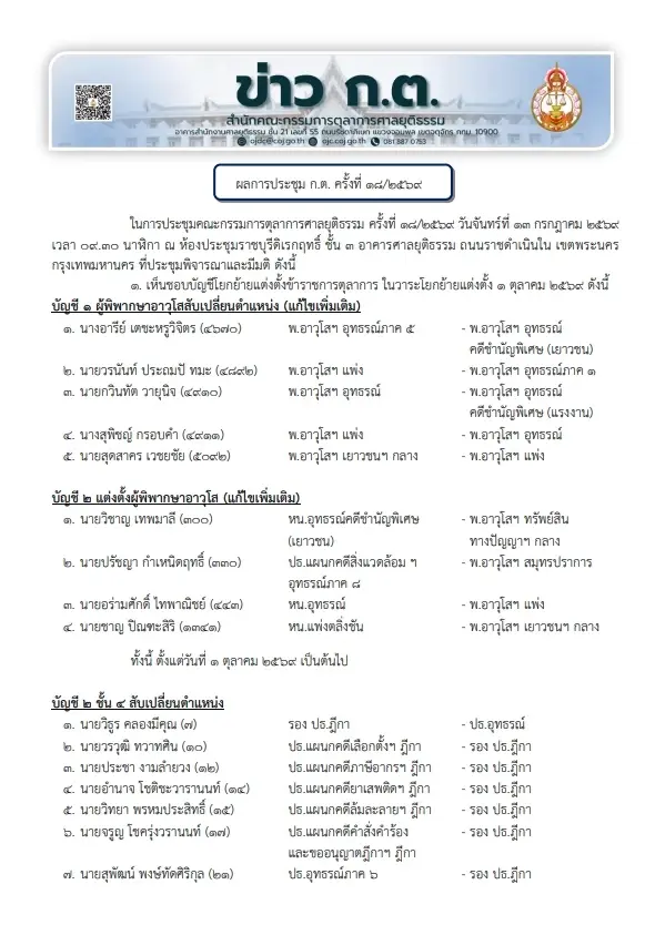 ก.ต. ฟันวินัยร้ายแรงไล่ออก 'อดีตอธิบดีศาลแพ่ง' เอื้อประโยชน์คดีหุ้น 'ณรงค์เดช'