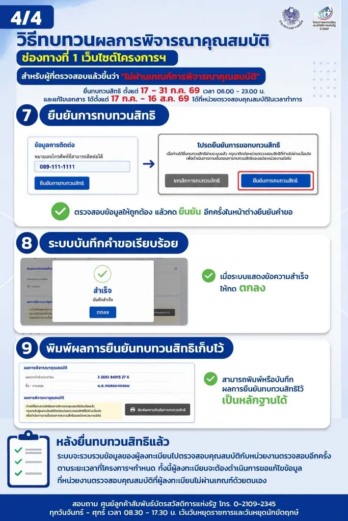 เปิดขั้นตอน-วิธีทบทวนสิทธิ 'บัตรสวัสดิการแห่งรัฐ' ยื่นอุทธรณ์ยัง ช่องทางไหน