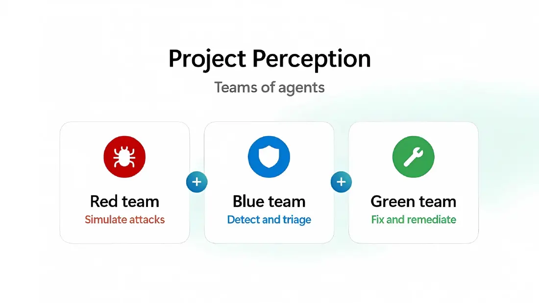 Project Perception คืออะไร? Microsoft ยกระดับใช้ AI Agent ป้องกันภัยไซเบอร์