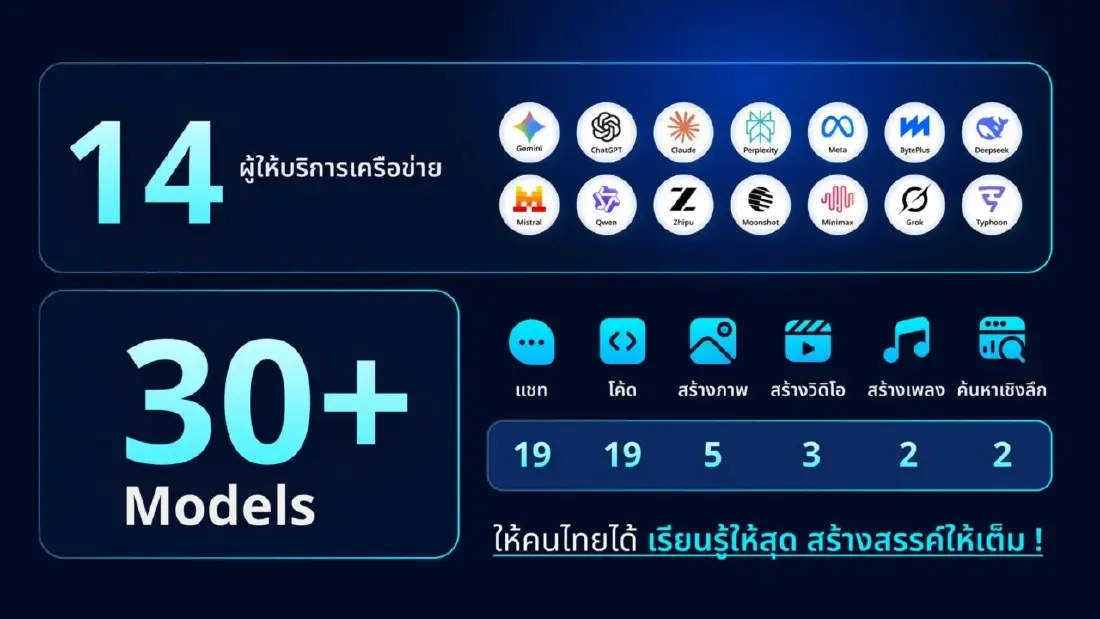 ส่อง AI Pro/Premium ใน TH-AI Passport กว่า 30 โมเดล จาก 14 ค่าย