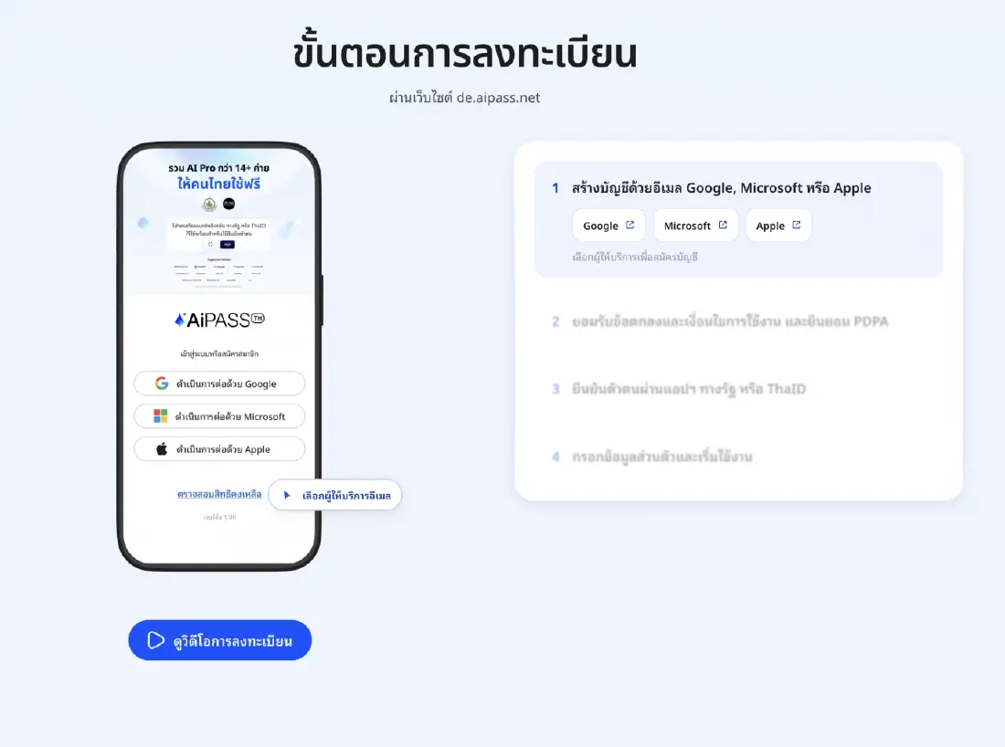 คนไทย รอลงทะเบียน TH-AI Passport ทะลุ 3 แสน สดช.แนะนำใช้แอปทางรัฐ