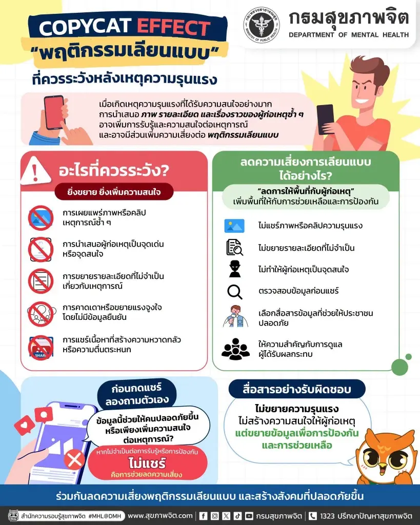 'Copycat Effect' เมื่อข่าว 'คำขู่' อาจสร้างพฤติกรรมเลียนแบบ และคำขู่ครั้งต่อไป?