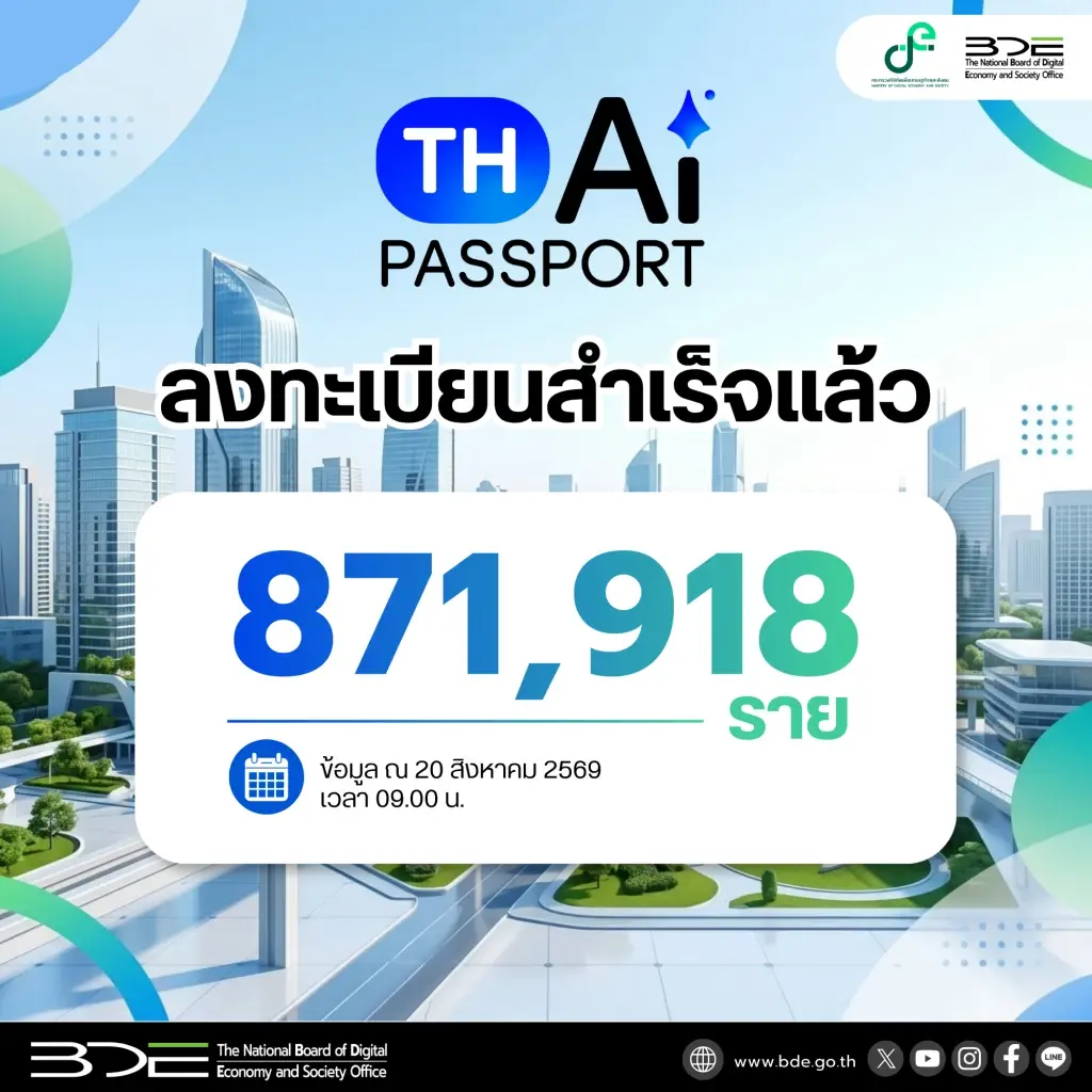 TH-AI Passport เผย ยอดคนลงทะเบียนสำเร็จแล้ว '878,918 ราย'