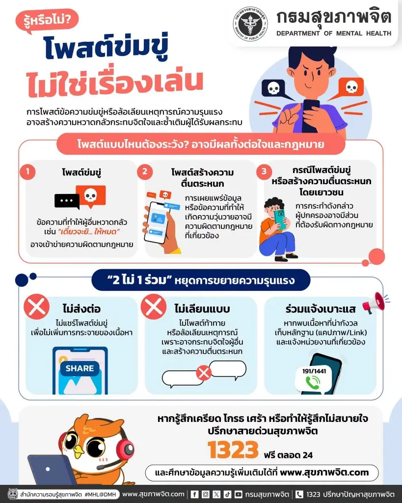 'Copycat Effect' เมื่อข่าว 'คำขู่' อาจสร้างพฤติกรรมเลียนแบบ และคำขู่ครั้งต่อไป?