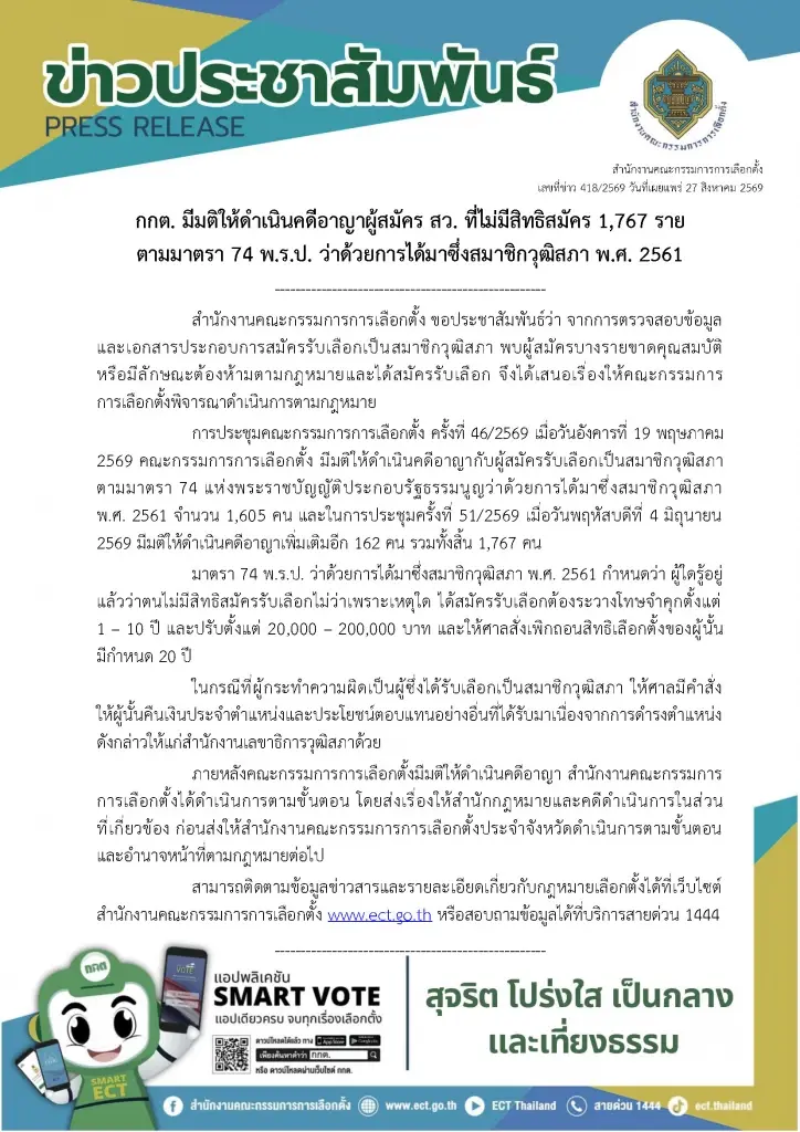 กกต.ฟันคดีอาญา ผู้ไม่มีสิทธิสมัคร สว. 1,767 ราย ส่งศาลชี้ขาด