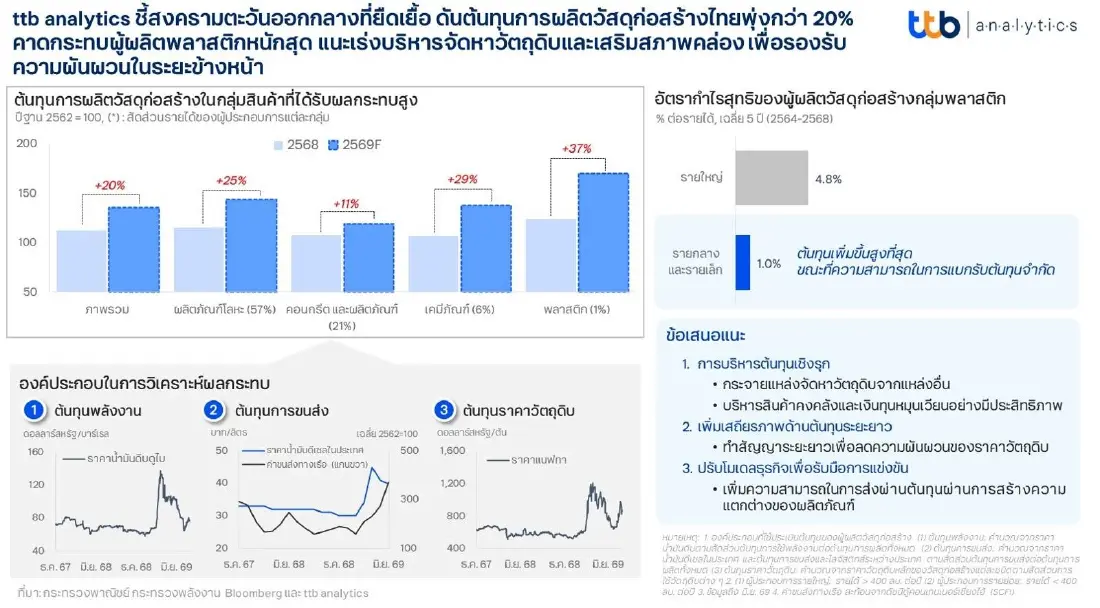 ไทยรับมือ! เม็ดพลาสติกขาด ลุยนำขยะพลาสติกรีไซเคิล สู่เม็ด PCR คุณภาพสูง