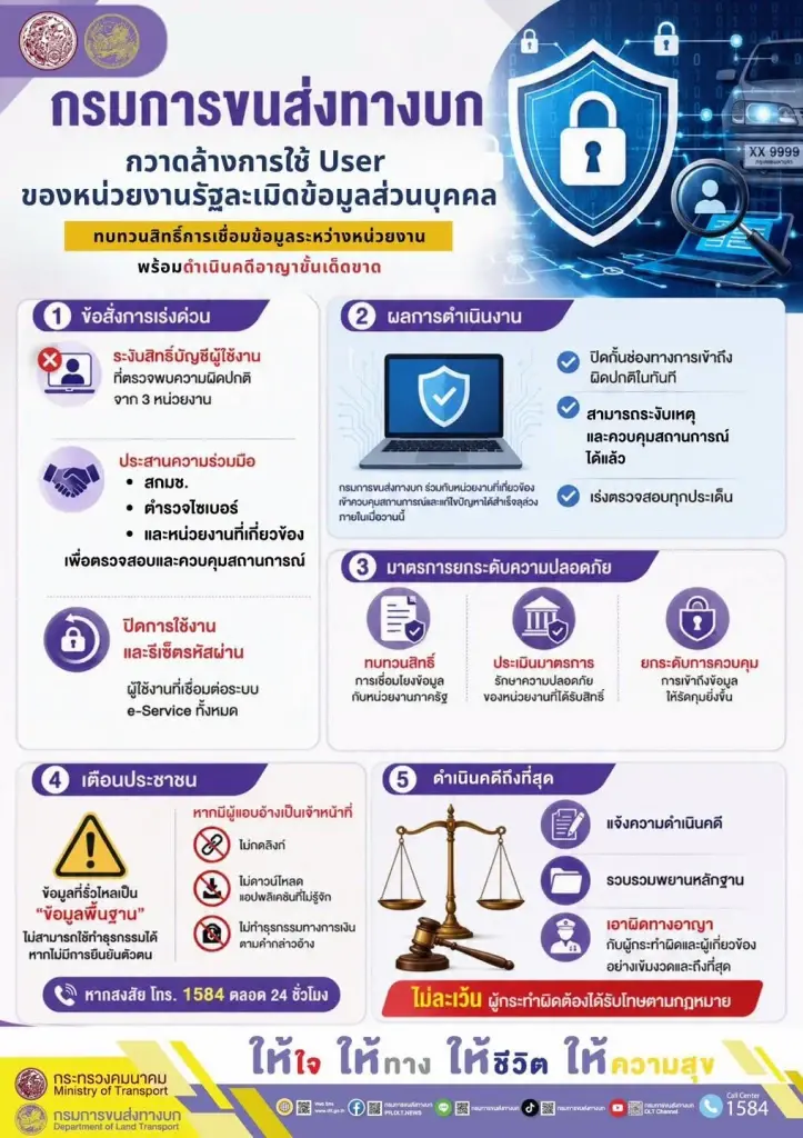 ขนส่งสั่งระงับ User 3 หน่วยงานรัฐ ละเมิดข้อมูลส่วนบุคคล ปมข้อมูลทะเบียนรถรั่ว