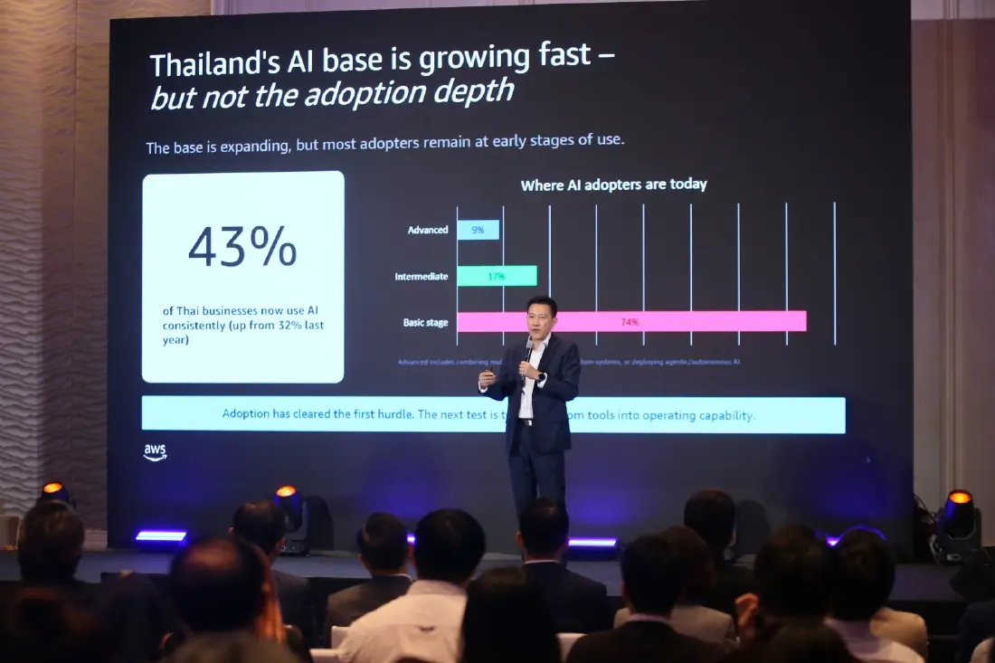 SYNNEX ผนึก AWS เปิด AI Hub ติดปีกธุรกิจไทย สู่ Business Impact ที่วัดผลได้