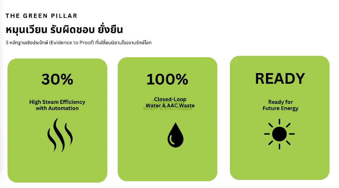 SCG เปิดตัว 'Q-CON อิฐคนใต้' นวัตกรรมอิฐมวลเบารักษ์โลกและโรงงานอัจฉริยะแห่งแรกในอาเซียน