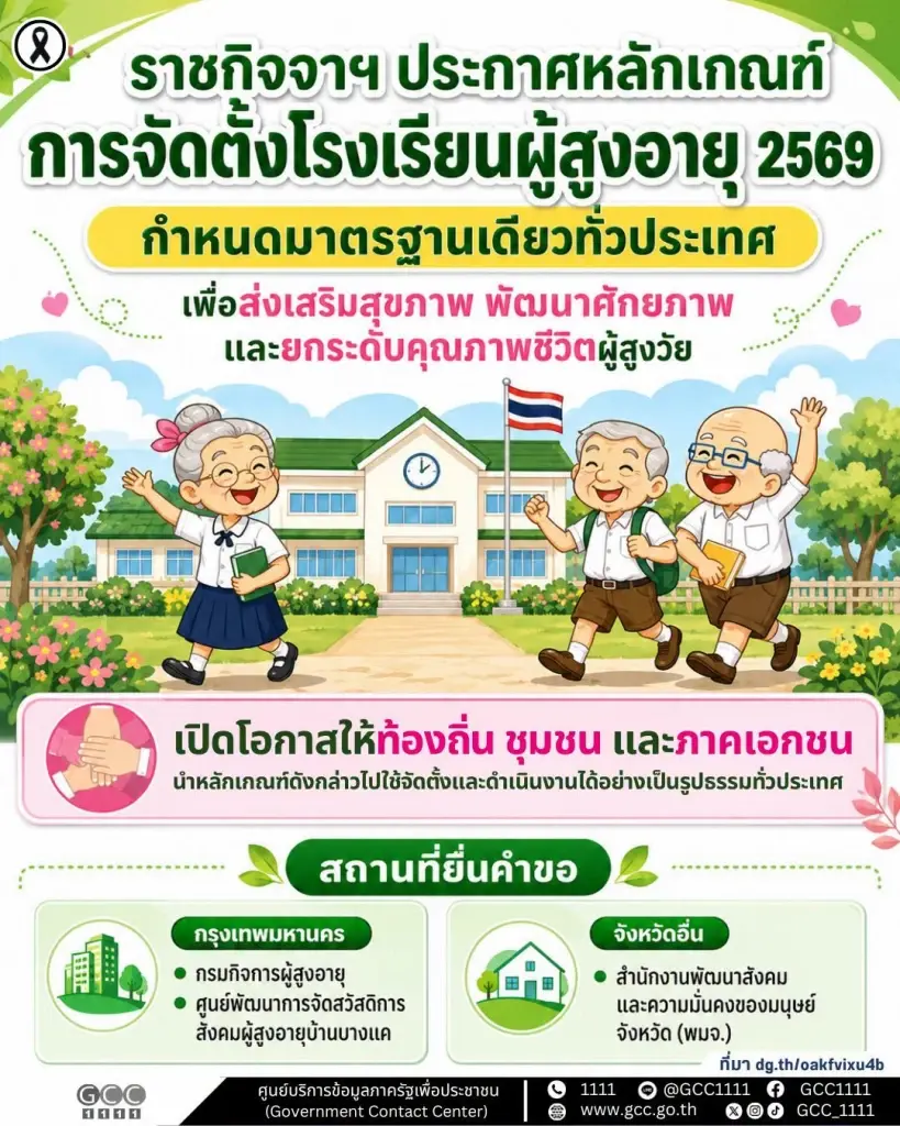 เปิดเกณฑ์ 'โรงเรียนผู้สูงอายุ 2569' มาตรฐานเดียวทั่วไทย ยกระดับคุณภาพชีวิตผู้สูงวัย