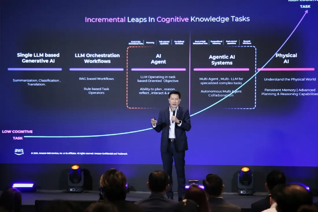 SYNNEX ผนึก AWS เปิด AI Hub ติดปีกธุรกิจไทย สู่ Business Impact ที่วัดผลได้