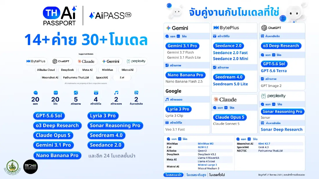เริ่มวันนี้! TH-AI Passport รวม AI 14 ค่าย ใช้ฟรีระดับ Pro ยกระดับทักษะคนไทย