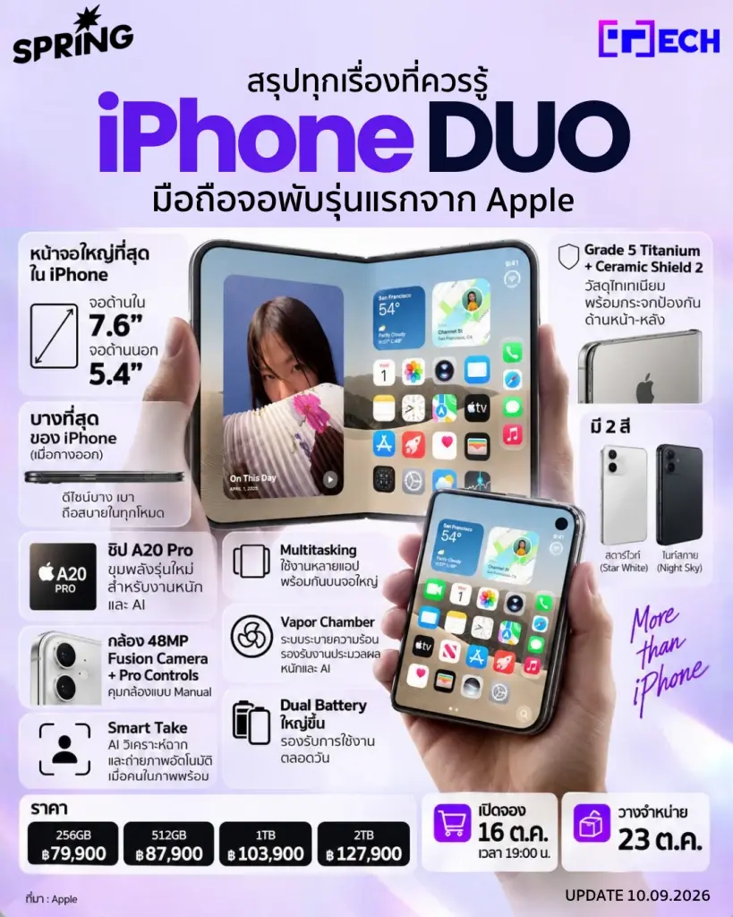 iPhone Duo 'ไอโฟนจอพับ' เปิดตัวสเปค A20 Pro ราคาเริ่มต้น 79,900 บ.
