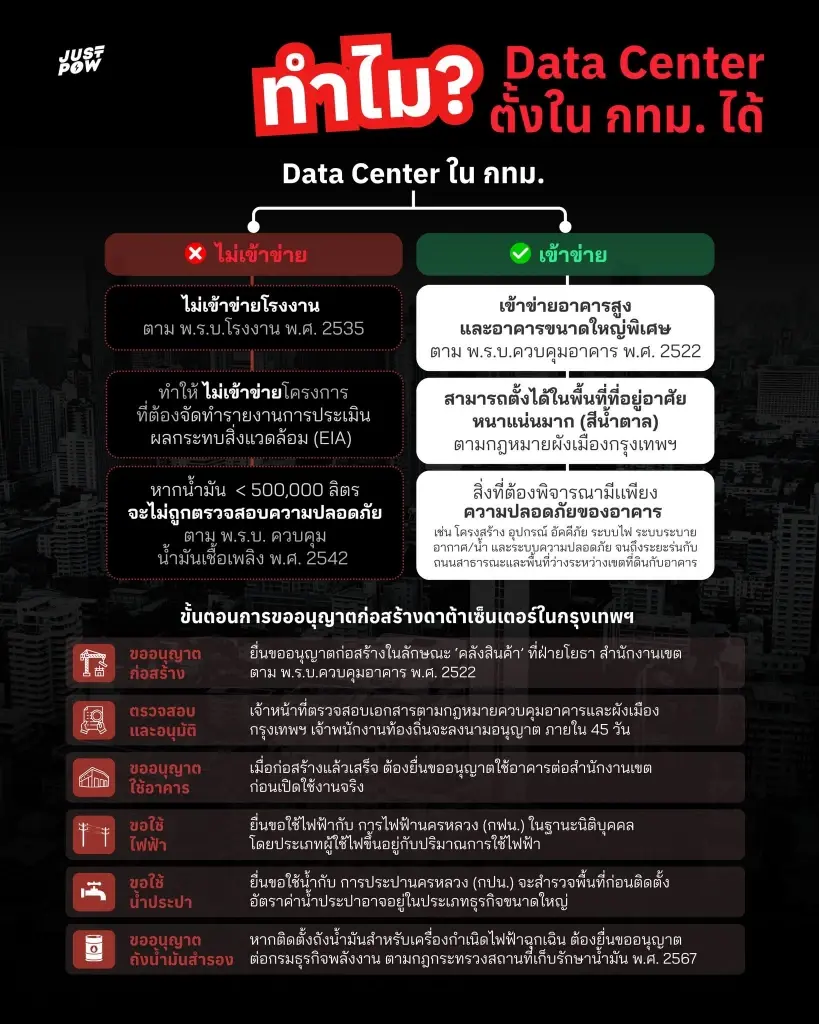 'เขตห้วยขวาง' แชมป์ดาต้าเซ็นเตอร์มากที่สุดในกทม. 9 โครงการ จากทั้งหมด 34 โครงการ