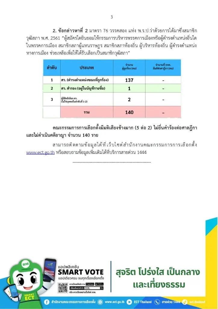 กกต.เปิดมติรายคน คดีฮั้ว สว. 'อนุทิน-เนวิน' รอด มติไม่เอกฉันท์ 5:2