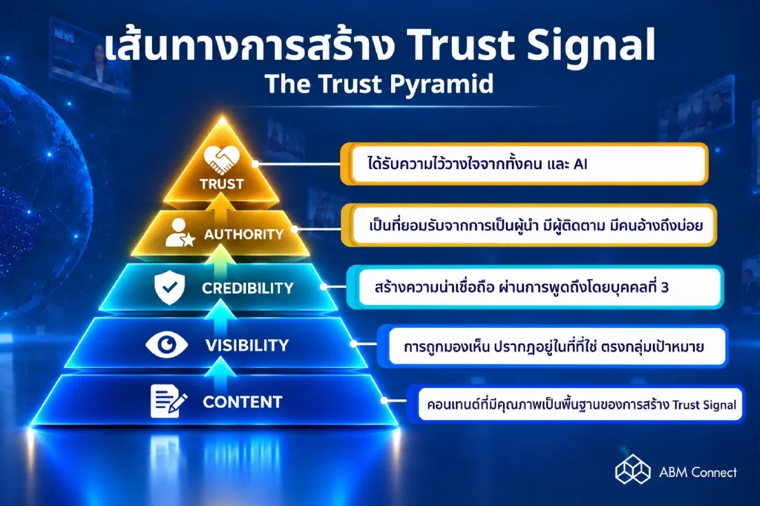 จาก SEO สู่ GEO เมื่อ AI กลายเป็นคนกลางระหว่างแบรนด์กับผู้บริโภค