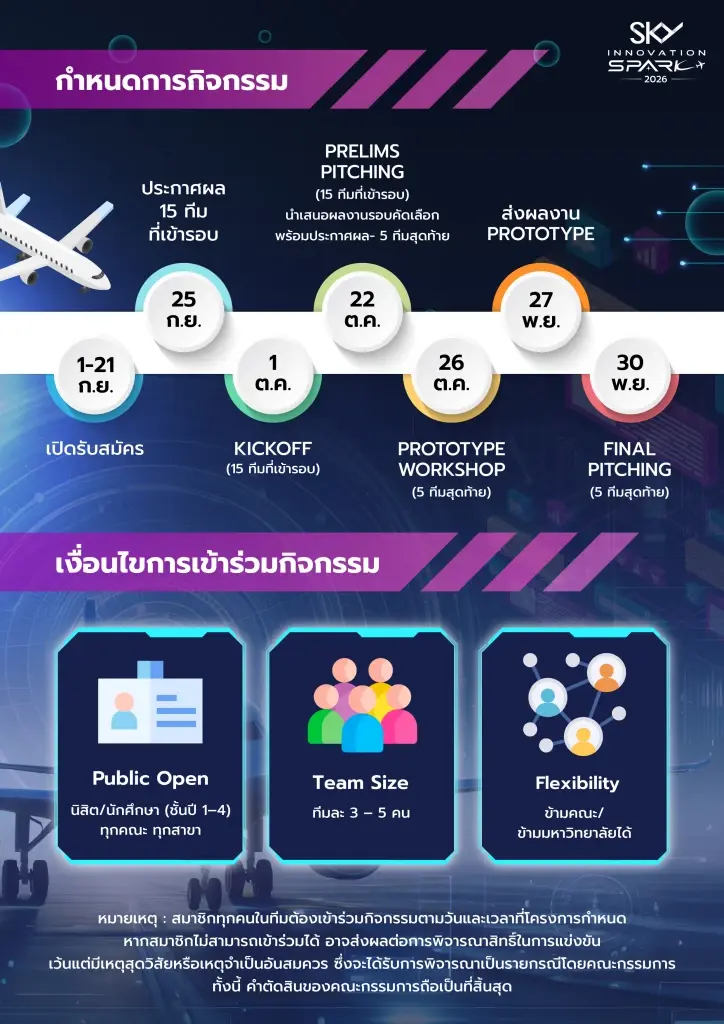SKY ชวนนักศึกษาออกแบบนวัตกรรม SKY Innovation Spark 2026 ไอเดียปั้นอนาคตการบิน