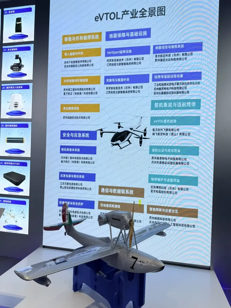 เจาะโมเดลจีน เปิดพื้นที่เศรษฐกิจ ปั้นอุตสาหกรรมโดรน–eVTOL ที่นิคมฯซูโจว