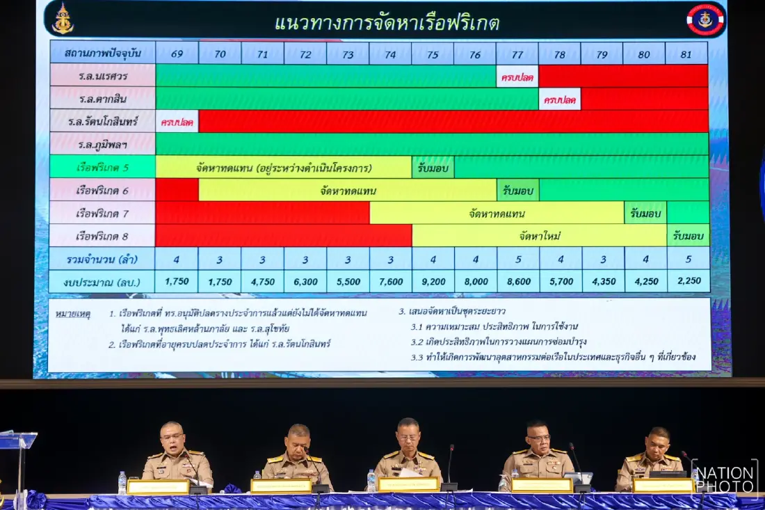 ผบ.ทร.แจงยิบจัดซื้อ 'เรือฟริเกต' โปร่งใส ไร้ล็อกสเปก คุ้มภาษี