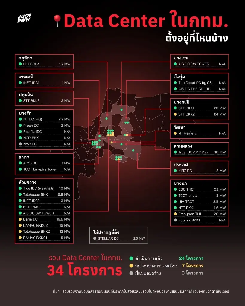 'เขตห้วยขวาง' แชมป์ดาต้าเซ็นเตอร์มากที่สุดในกทม. 9 โครงการ จากทั้งหมด 34 โครงการ