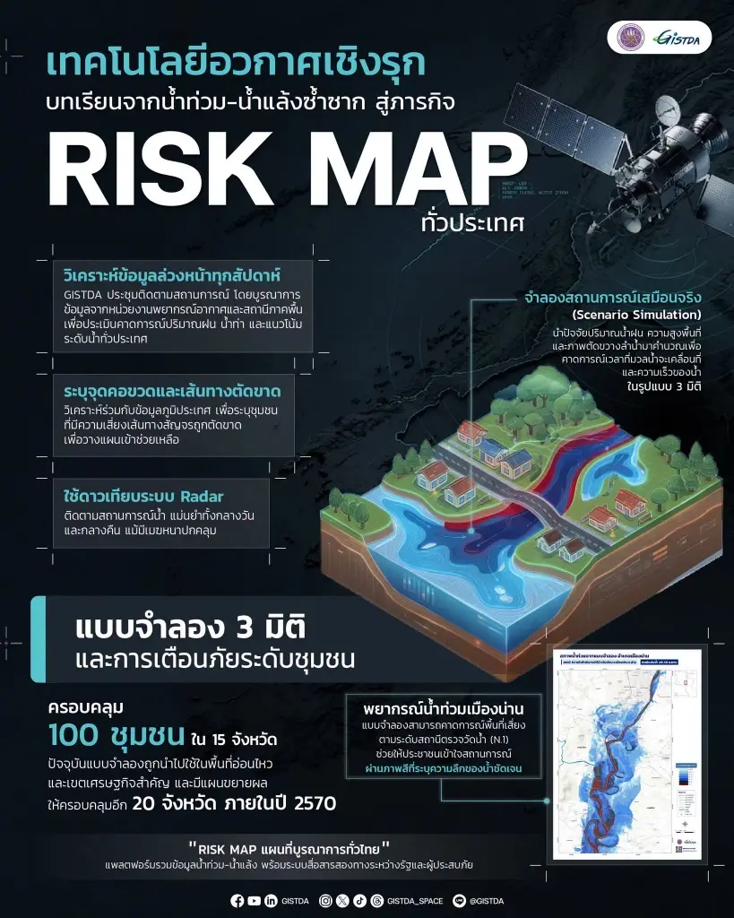 รู้จัก Risk Map แผนที่ความเสี่ยงภัยพิบัติแบบ 3 มิติ รับมือภัยแล้ง-น้ำท่วม