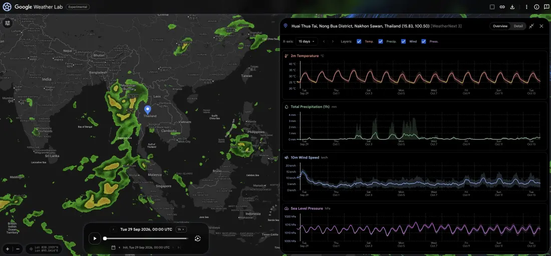 Google เปิดตัว WeatherNext 3 โมเดล AI พยากรณ์อากาศ แม่นขึ้น 50%