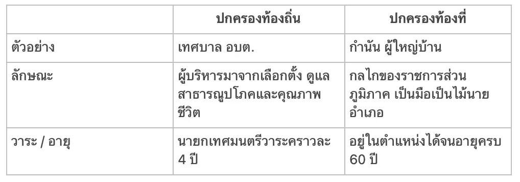เปิดร่างกฎหมาย คืนตำแหน่ง กำนัน ผู้ใหญ่บ้าน ให้เทศบาลเมือง เทศบาลนคร