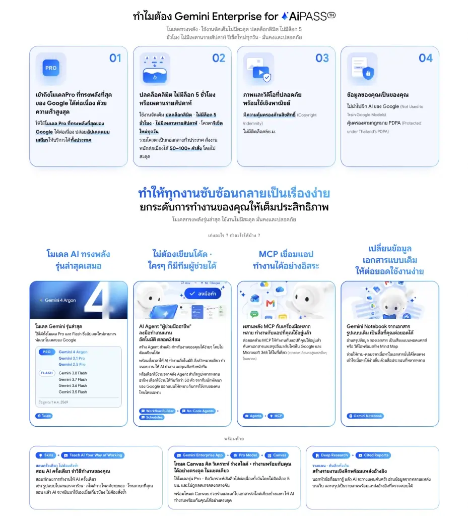 เปิดสเปก 'Human Intelligence x Google' Gemini Enterprise ปลดล็อกลิมิต AI จัดเต็มโควตาใช้งาน