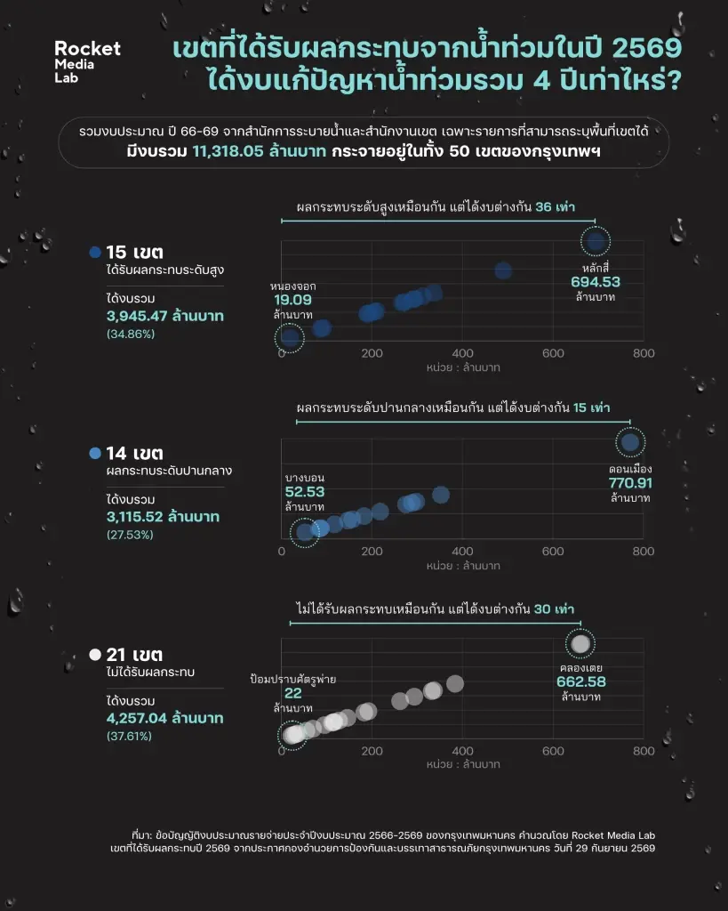 เทียบแผนที่น้ำท่วมกรุงเทพฯ ปี 54 VS 69 รอดตรงไหนใน 50 เขต