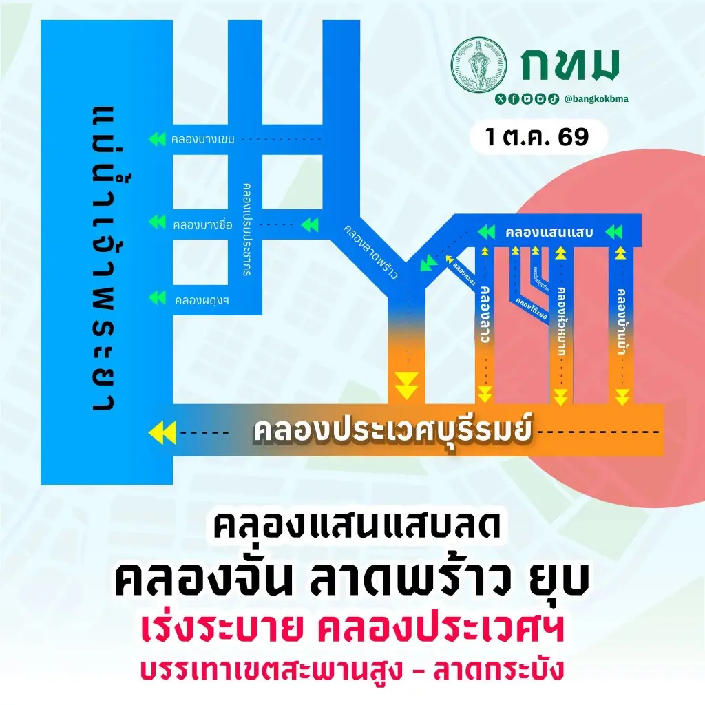 เปิดแผนระบายน้ำ กทม. น้ำลดจากพื้นที่ไหน ไหลต่อไปจุดใดบ้าง
