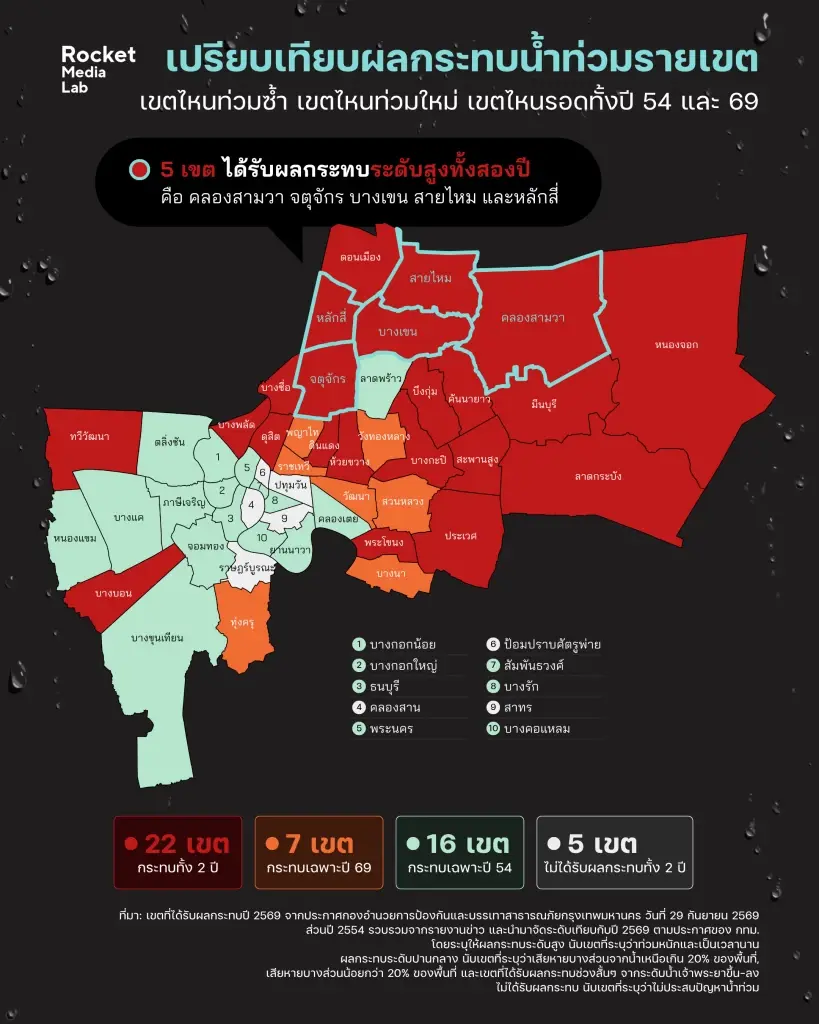 เทียบแผนที่น้ำท่วมกรุงเทพฯ ปี 54 VS 69 รอดตรงไหนใน 50 เขต