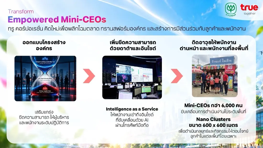 ผู้นำยุค AI : ถอดรหัส ซิกเว่ เบรกเก้ ชี้ ใช้ AI สร้างคุณค่าใหม่ ไม่ใช่แค่ทำสิ่งเดิมให้เร็วขึ้น