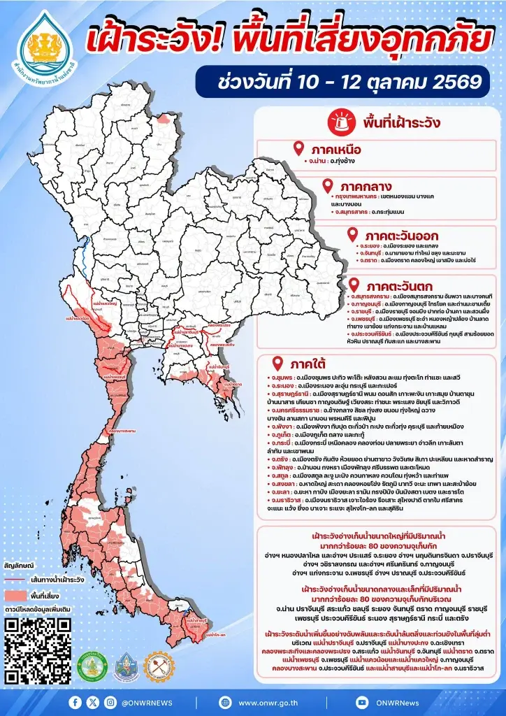 สทนช.เตือนพื้นที่เสี่ยงอุทกภัย 23 จังหวัด-กทม. 10-12 ต.ค. เฝ้าระวังน้ำท่วมฉับพลัน