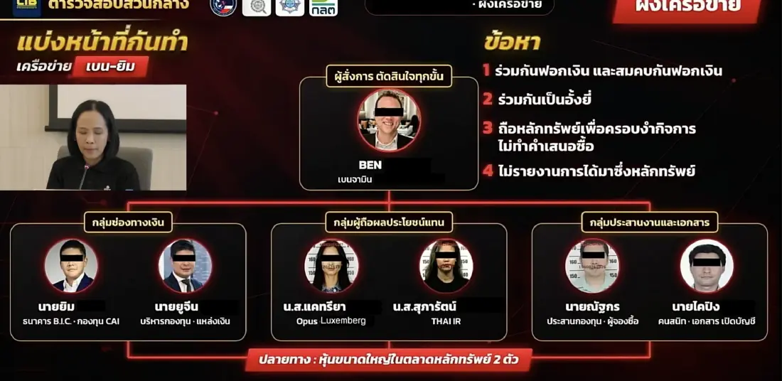 เปิดพฤติการณ์ 'ฟอกเงินข้ามโลก' ซ่อนเงินในแบงก์-กองทุน ก่อนแปรสภาพเป็นหุ้นใหญ่ใน SET