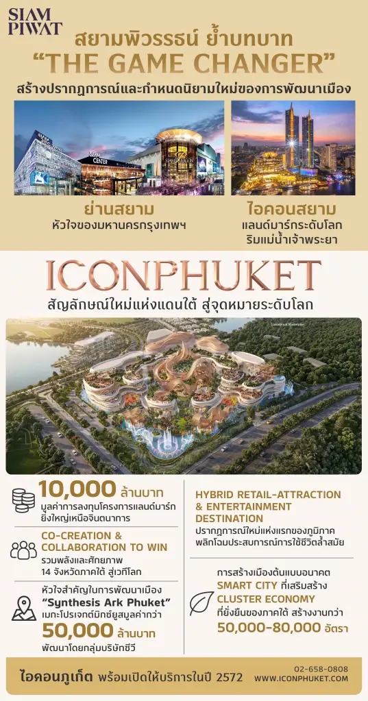 สยามพิวรรธน์ปักธง 'ไอคอนภูเก็ต' แลนด์มาร์กใหม่แดนใต้ สู่จุดหมายระดับโลก