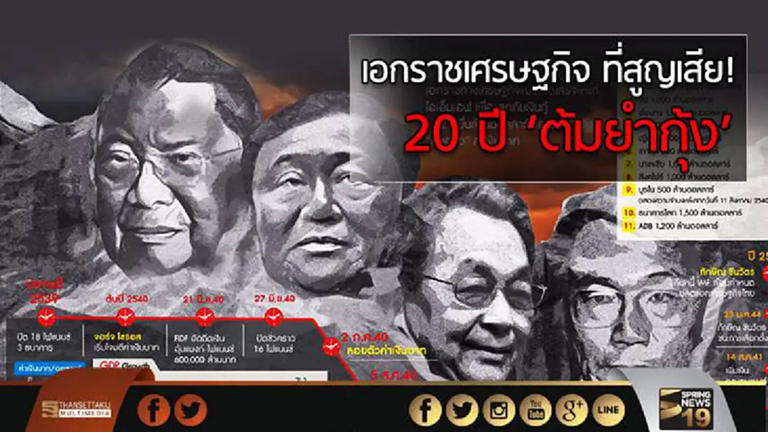 เอกราชเศรษฐกิจ ที่สูญเสีย! 20 ปี ‘ต้มยำกุ้ง’ เอกราชเศรษฐกิจ ที่สูญเสีย! 20 ปี ‘ต้มยำกุ้ง’