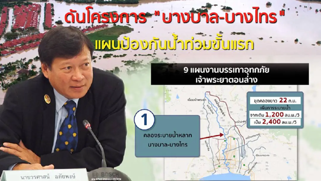 "บางบาล-บางไทร" 9 แผนงานป้องกันน้ำท่วมขั้นแรก "บางบาล-บางไทร" 9 แผนงานป้องกันน้ำท่วมขั้นแรก