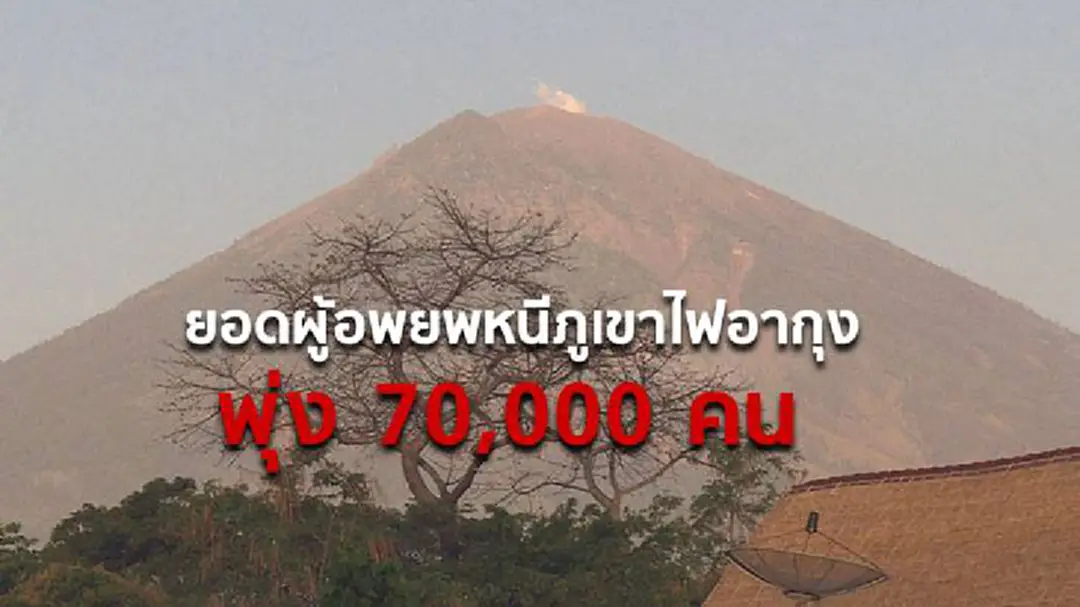 ยอดผู้อพยพหนีภูเขาไฟอากุง เพิ่มขึ้นเกิน 70,000 คนแล้ว