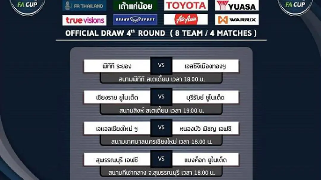 จับติ้วช้างเอฟเอคัพ รอบ 8 ทีม บิ๊กแมตซ์ เชียงราย เปิดรังซัด บุรีรัมย์ จับติ้วช้างเอฟเอคัพ รอบ 8 ทีม บิ๊กแมตซ์ เชียงราย เปิดรังซัด บุรีรัมย์