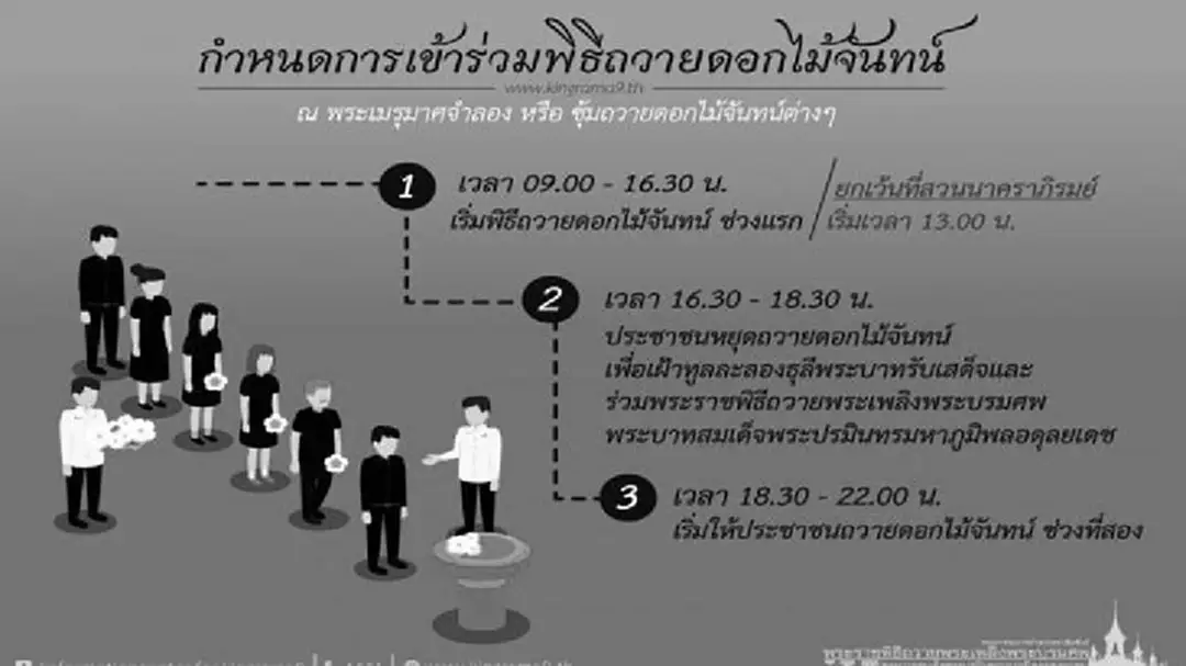 อยากรู้ ขั้นตอน ถวายดอกไม้จันทน์ อยากรู้ ขั้นตอน ถวายดอกไม้จันทน์