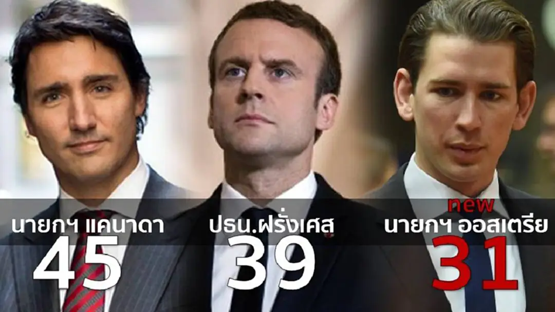 ต้อนรับสู่ทำเนียบผู้นำอายุน้อย หน้าตาดี! "เซบาสเตียน คูร์ซ" นายกฯออสเตรียคนใหม่ในวัย 31 ปี
