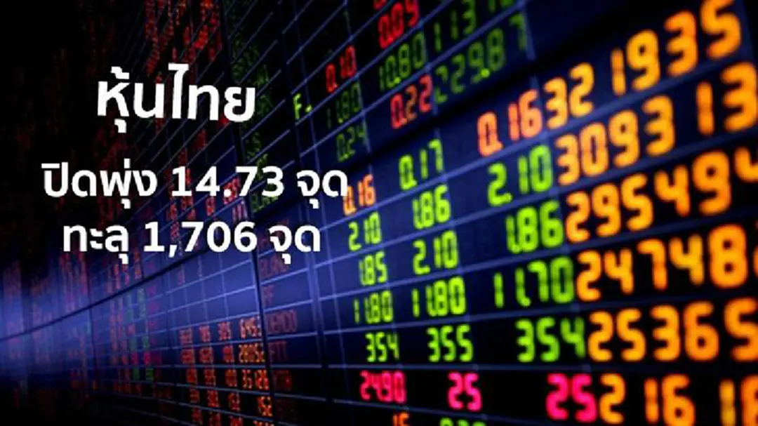 หุ้นไทยปิดที่ 1,706.95 จุด เพิ่มขึ้น 14.73 จุด ซื้อขาย 8.1 หมื่นล้าน หุ้นไทยปิดที่ 1,706.95 จุด เพิ่มขึ้น 14.73 จุด ซื้อขาย 8.1 หมื่นล้าน