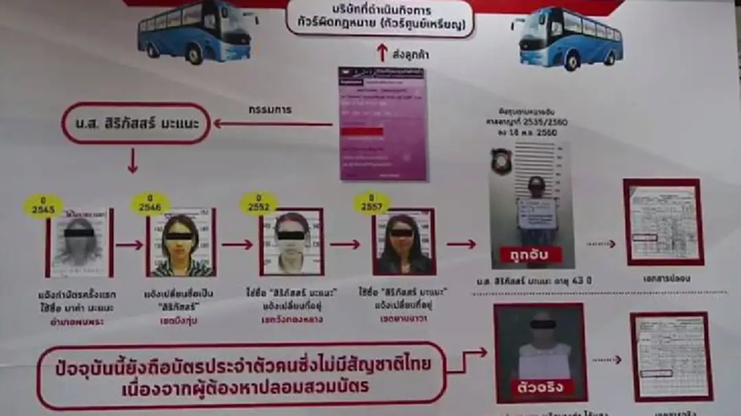 ทลายเครือข่ายกลุ่มบุคคลต่างด้าว สวมบัตรประชาชนเป็นคนไทย ทลายเครือข่ายกลุ่มบุคคลต่างด้าว สวมบัตรประชาชนเป็นคนไทย
