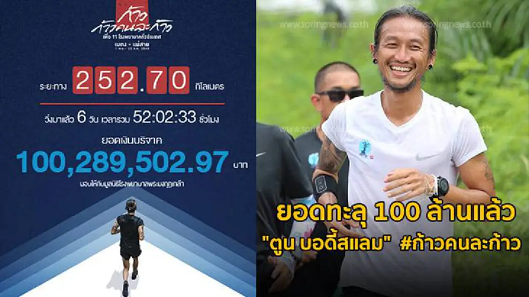 ยอดทะลุ 100 ล้านแล้ว "ตูน บอดี้สแลม" #ก้าวคนละก้าว ยอดทะลุ 100 ล้านแล้ว "ตูน บอดี้สแลม" #ก้าวคนละก้าว