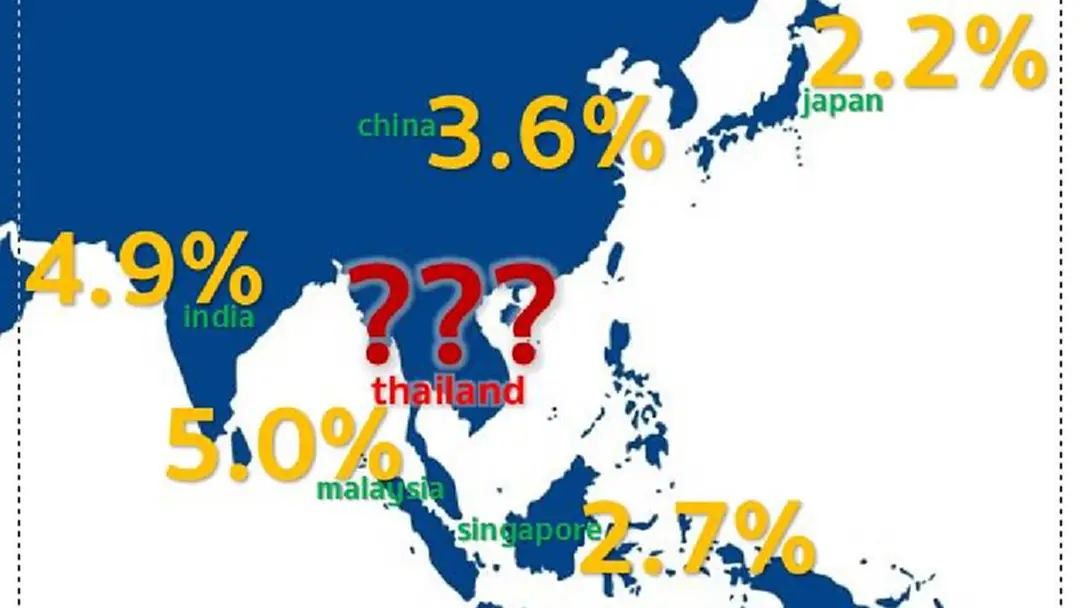 ปีหน้าบริษัทในเอเชียเตรียมปรับอัตราเงินเดือนพนักงานขึ้น 2.2% ถึง 6% มีไทยมั้ยเอ่ย? ปีหน้าบริษัทในเอเชียเตรียมปรับอัตราเงินเดือนพนักงานขึ้น 2.2% ถึง 6% มีไทยมั้ยเอ่ย?