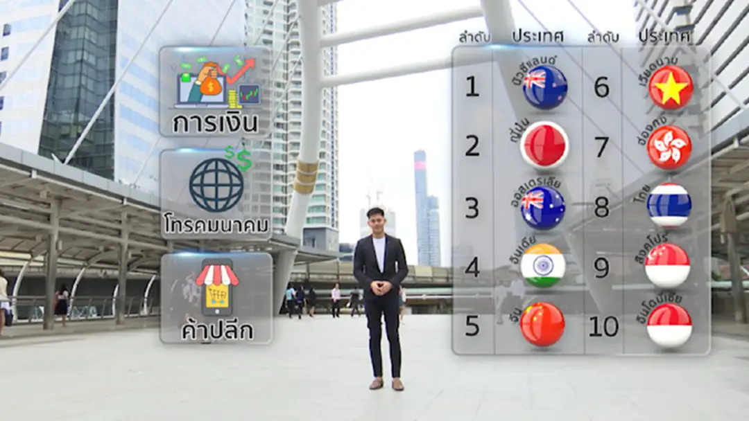 ดัชนีความเชื่อมั่นระบบดิจิทัลในธุรกิจไทย ดัชนีความเชื่อมั่นระบบดิจิทัลในธุรกิจไทย