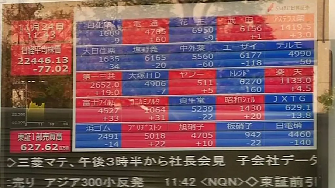 หุ้น "มิตซูบิชิ" ร่วง! หลังมีข่าวปลอมผลิตภัณฑ์ หุ้น "มิตซูบิชิ" ร่วง! หลังมีข่าวปลอมผลิตภัณฑ์