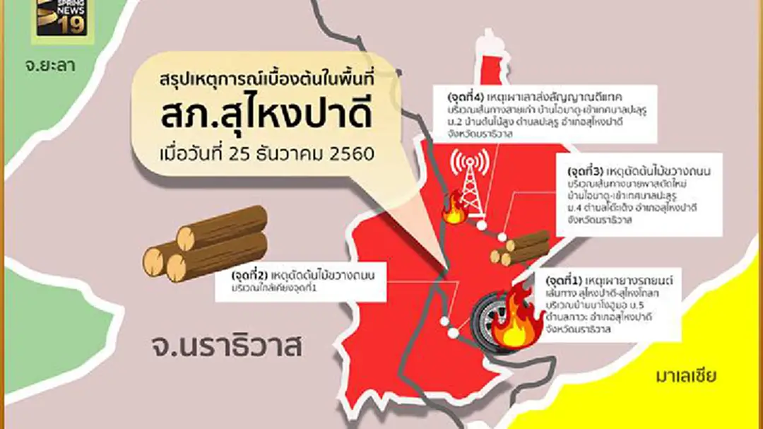 สรุปเหตุความไม่สงบ 5 จุด จ.นราธิวาส - จ.ยะลา สรุปเหตุความไม่สงบ 5 จุด จ.นราธิวาส - จ.ยะลา